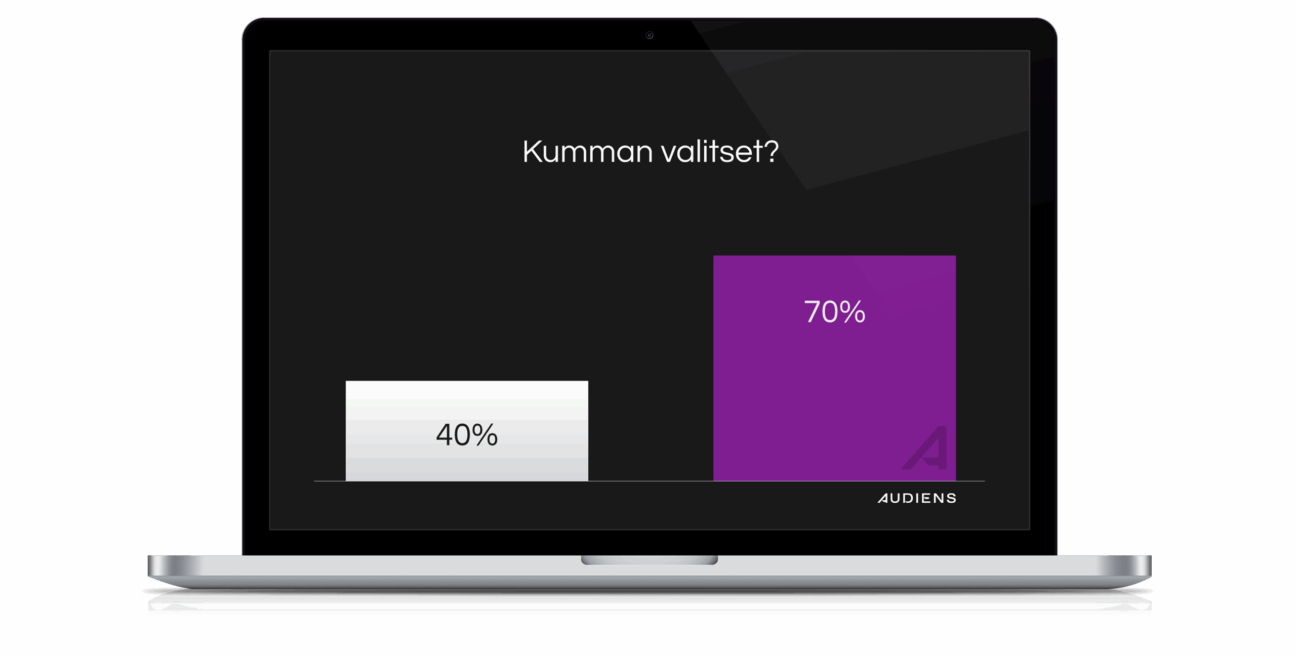 Kannettavan näytöllä pylväskaavio: Kumman valitset? 40 % vai 70 %